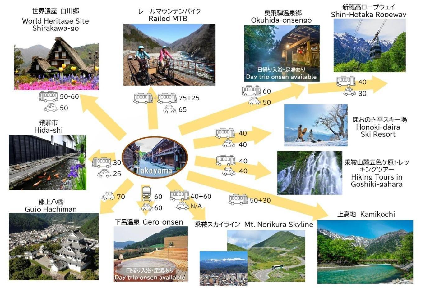 Maple Haus Hida Takayama - Vacation Stay 07682V Екстериор снимка